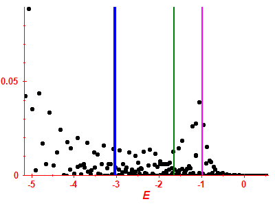 Strength function